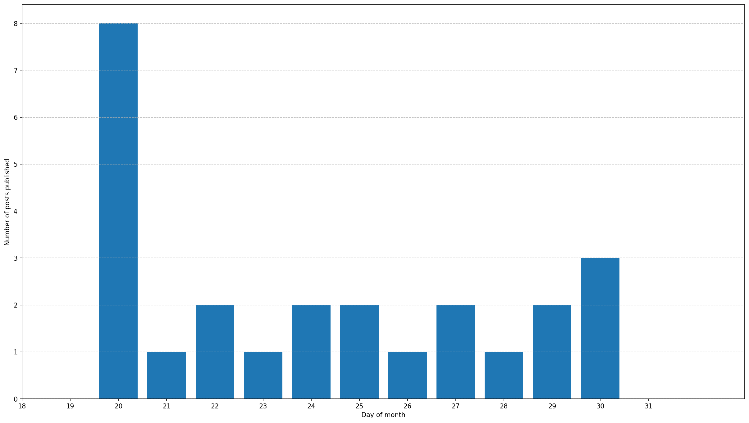 {image}/dom-publish-count_en.png